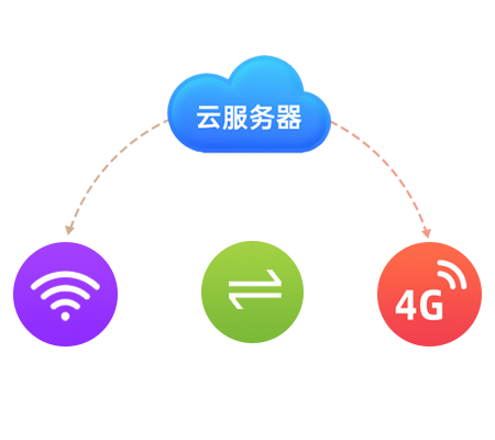 About Image