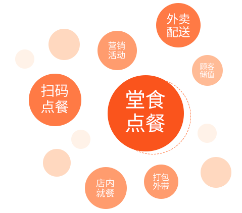 About Image